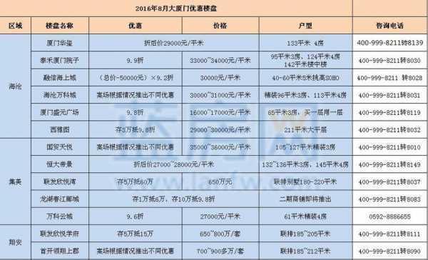 厦门月收入7500（厦门月收入1万多算啥水平）-图1