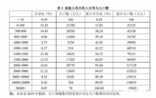 厦门月收入7500（厦门月收入1万多算啥水平）-图3