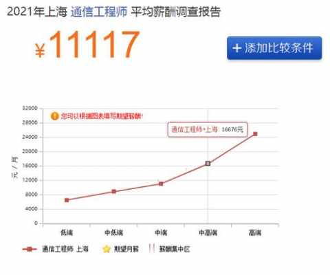 上海博士收入（2021年上海博士的工资水平）-图1