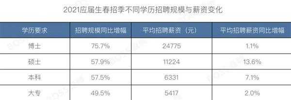 上海博士收入（2021年上海博士的工资水平）-图3