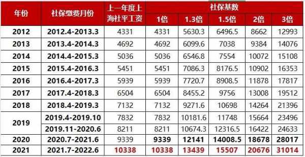 上海博士收入（2021年上海博士的工资水平）-图2