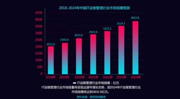 软件运维收入（软件运维岗）-图2