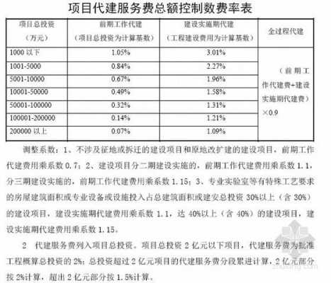 代建局收入（代建收入是什么）-图1