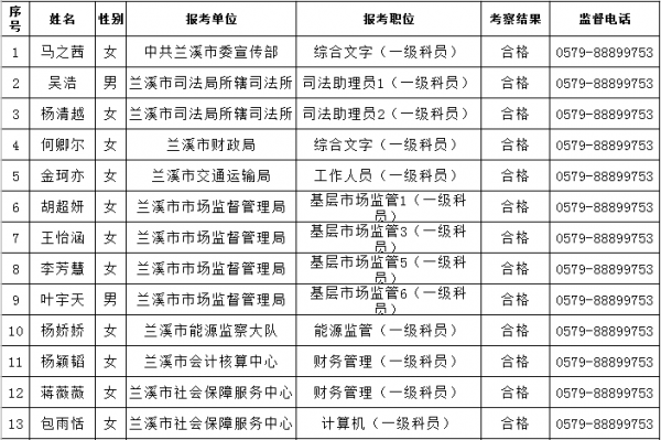 兰溪公安收入（兰溪公务员工资多少）-图3