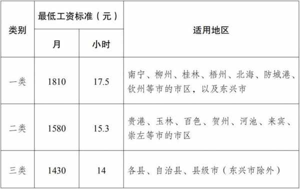 广西银监局收入（广西银保监局工资）-图2