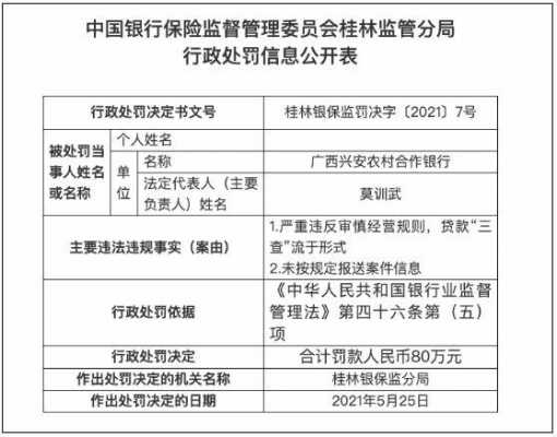 广西银监局收入（广西银保监局工资）-图1