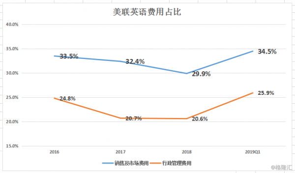 英语培训收入（英语培训机构收入）-图2