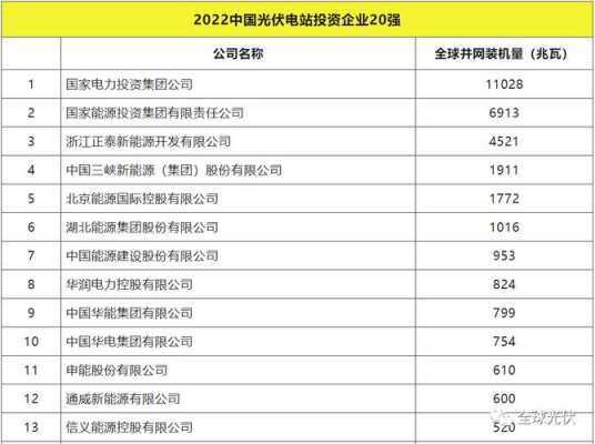 发电厂收入（发电厂收入排名）-图1