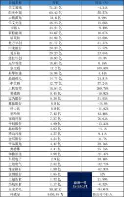 发电厂收入（发电厂收入排名）-图3