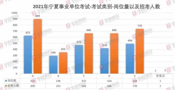 宁夏事业编制收入（宁夏事业单位收入）-图1