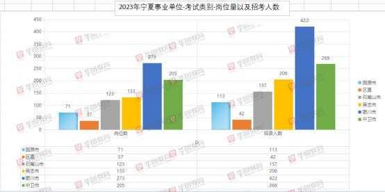 宁夏事业编制收入（宁夏事业单位收入）-图3