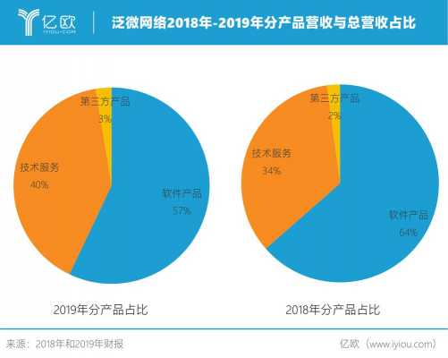 泛微营业收入（泛微年营业额）-图1