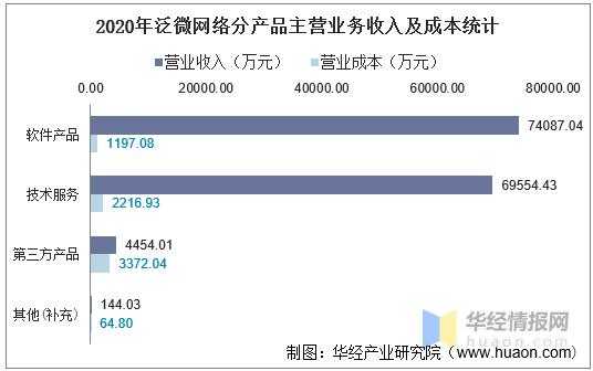 泛微营业收入（泛微年营业额）-图2