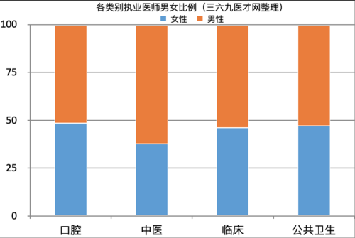 口腔医生收入（口腔医生收入高吗）-图2