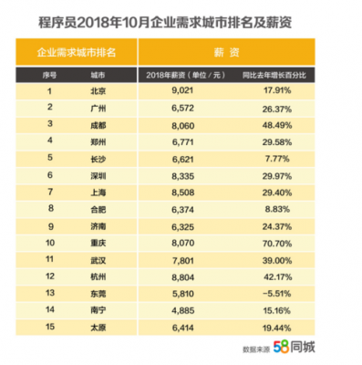 北京客服的收入（北京客服收入多少）-图1