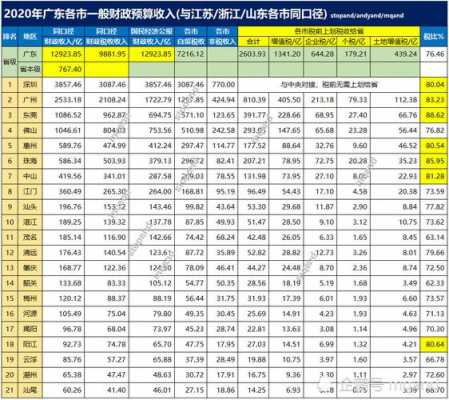 南通旅游总收入（南通旅游数据）-图1