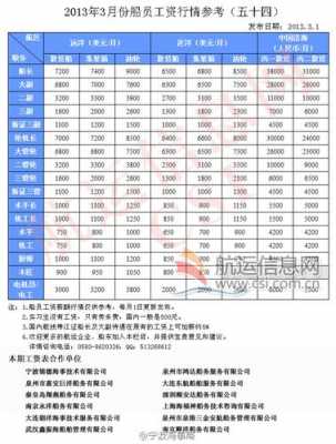 唐山5000月收入（唐山月薪8000）-图2