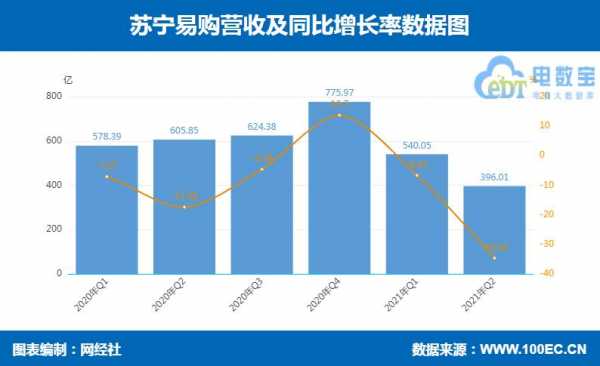 苏宁导购收入（苏宁导购收入怎么样）-图1