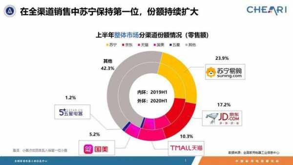 苏宁导购收入（苏宁导购收入怎么样）-图3