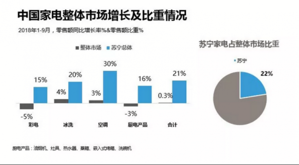 苏宁导购收入（苏宁导购收入怎么样）-图2