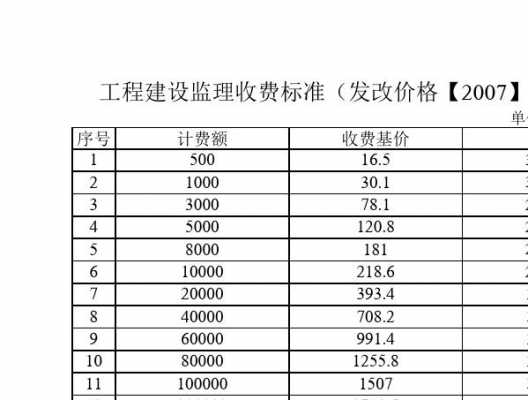 浙江监理总监收入（一个监理公司总监的年收入多少钱）-图2