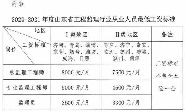 浙江监理总监收入（一个监理公司总监的年收入多少钱）-图1