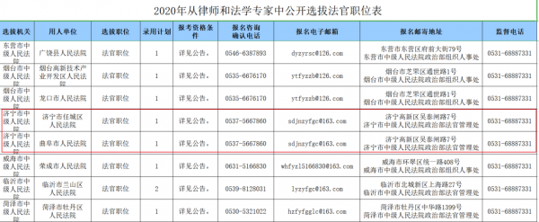 济宁律师月收入（济宁律师收费标准）-图3