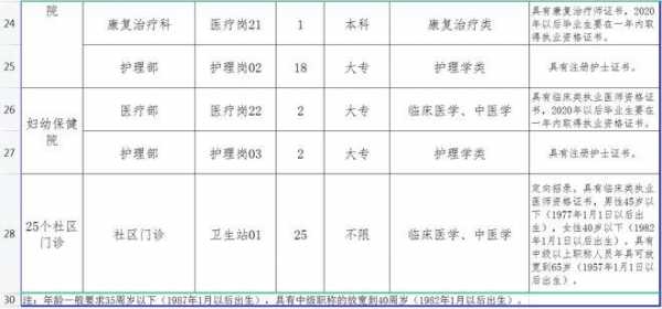 衡水哈院医生收入（衡水哈院医生收入如何）-图3