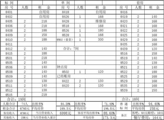 酒店收入怎么样（酒店行业收入）-图2