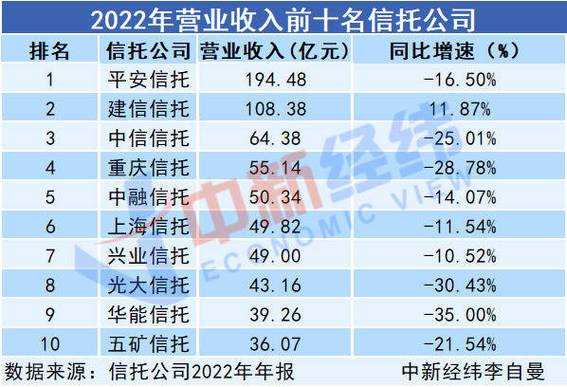 华融信托一般员工收入（华融信托是什么背景）-图2