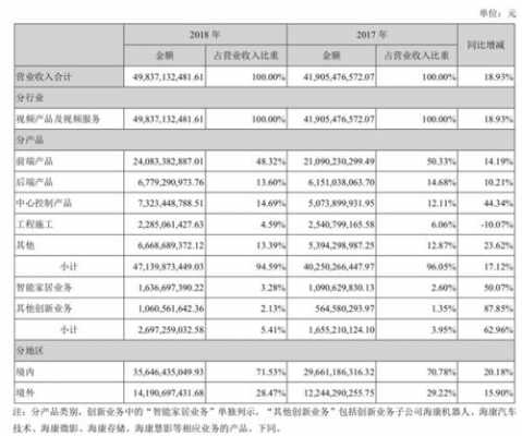 海康威视工资收入的简单介绍-图1