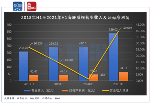 海康威视工资收入的简单介绍-图2