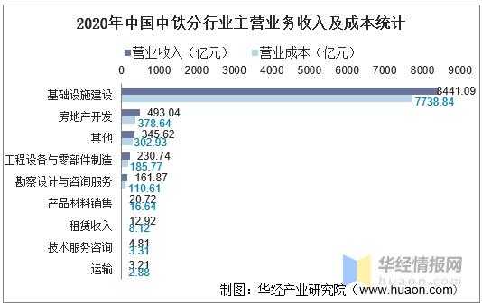 中铁年收入（中铁年收入对比）-图1