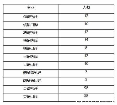 翻译收入属于（翻译收入属于什么科目）-图3