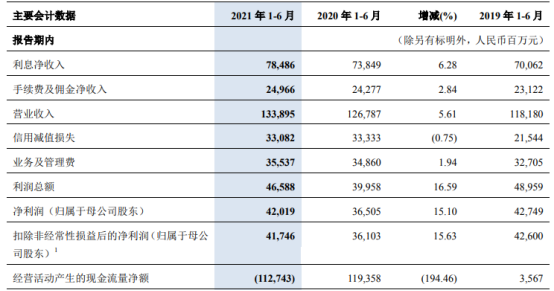 lg中层管理收入（银行中层管理年收入）-图3