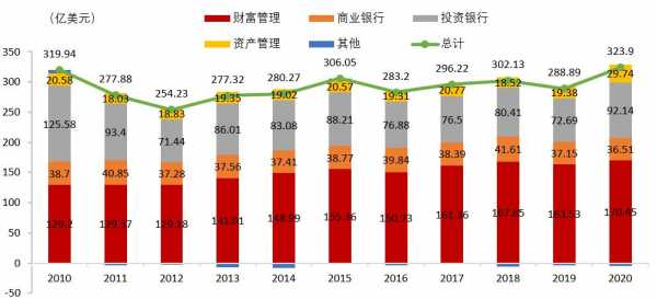 lg中层管理收入（银行中层管理年收入）-图1