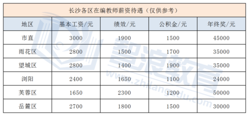 长沙本地教师收入（长沙本地教师收入怎么样）-图1