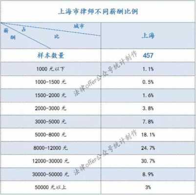 法务和律师收入（法务和律师哪个工资高）-图1