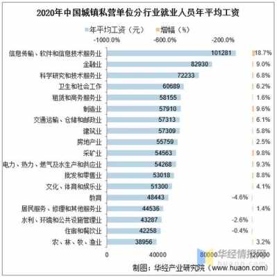 各个行业收入（各个行业收入天花板）-图2