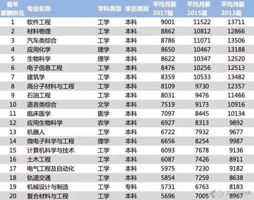 著名建筑师收入（著名建筑师收入排名）-图3