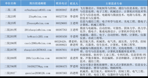 航天二院二部年收入（航天二院二部工资）-图2