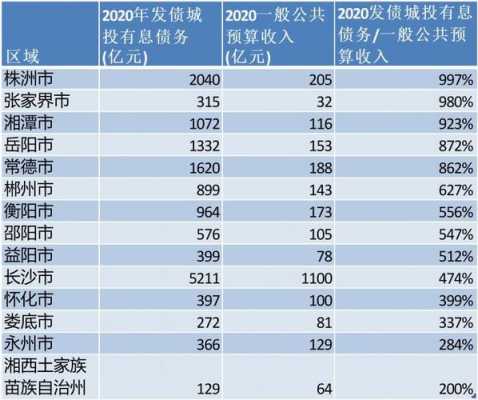 城投公司收入确定（城投公司收入待遇）-图1