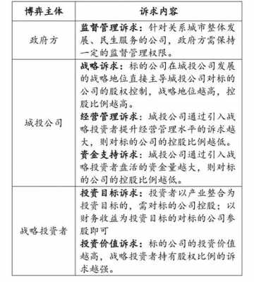 城投公司收入确定（城投公司收入待遇）-图3