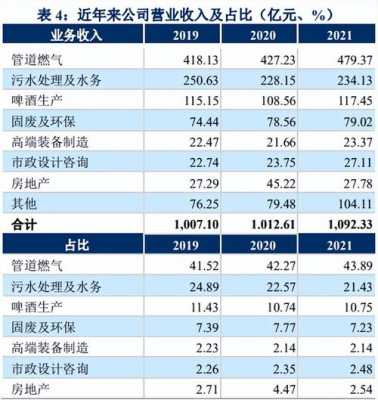 城投公司收入确定（城投公司收入待遇）-图2