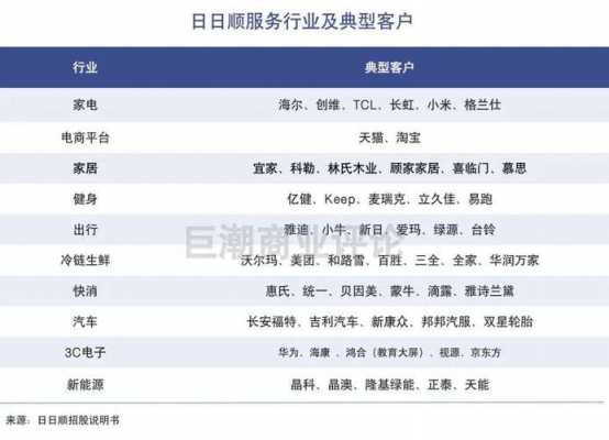 日日顺员工收入（日日顺入职要多久）-图1