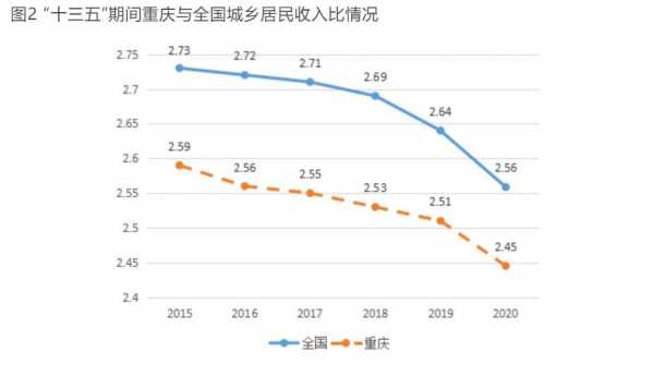 重庆平均月收入（重庆平均月收入水平）-图3