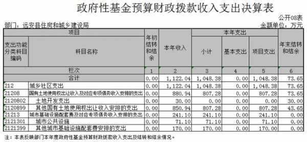 基金收入会计（基金收入会不会纳入成本）-图2