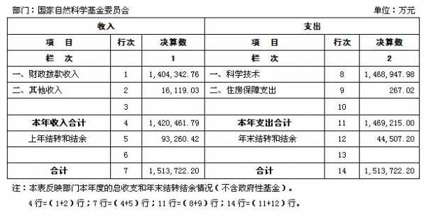 基金收入会计（基金收入会不会纳入成本）-图1