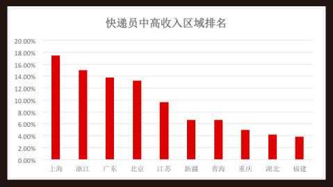 北京的快递员收入（北京快递员收入如何）-图2