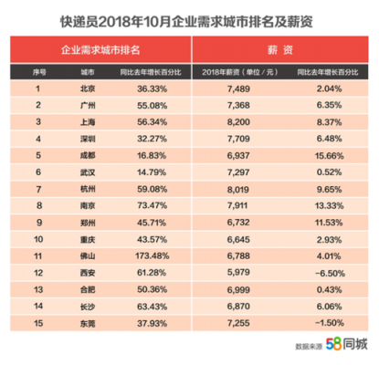 北京的快递员收入（北京快递员收入如何）-图1